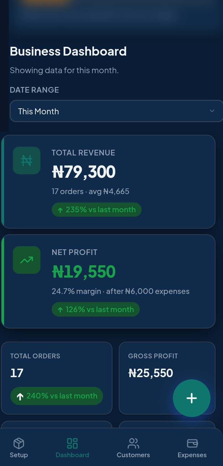 The Bicon business dashboard showing real-time revenue, net profit, and order metrics