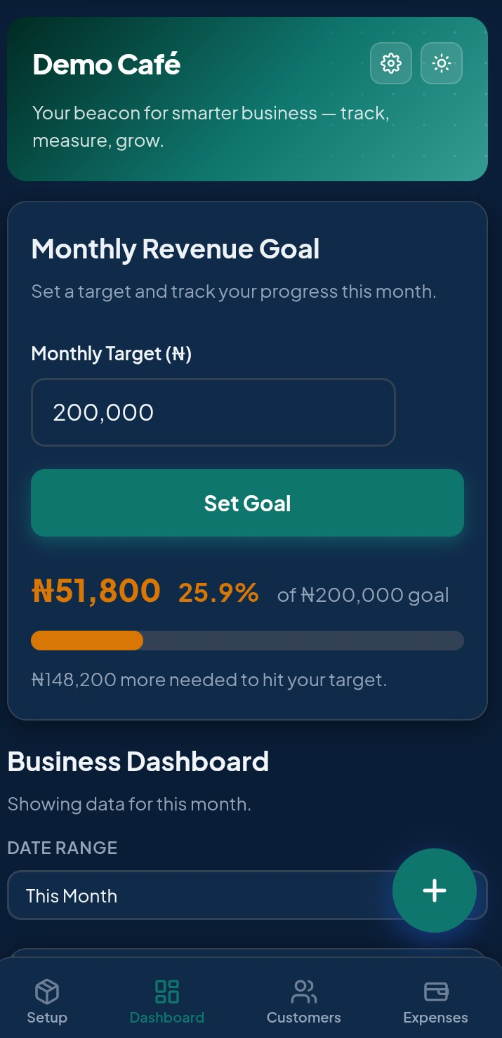Bicon Monthly Goal tracker showing Demo Cafe branding